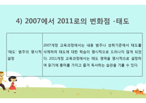 중고등학교 읽기교육 지도 내용 연구-20