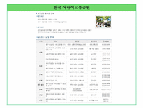 아동안전관리-어린이 교통공원 견학-4