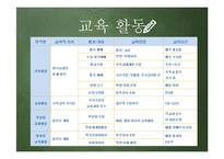 대안학교 조사-두레자연 고등학교-12