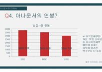 여성 아나운서 직업 조사-10