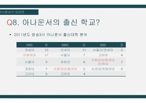 여성 아나운서 직업 조사-17