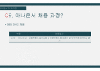 여성 아나운서 직업 조사-20
