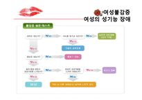 여성의 성기능 장애-8