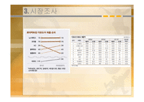 코오롱 아웃도어웨어 마케팅 전략-6