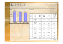 코오롱 아웃도어웨어 마케팅 전략-7