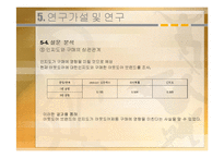 코오롱 아웃도어웨어 마케팅 전략-11
