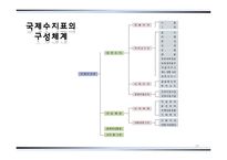 무역과 국제수지-18