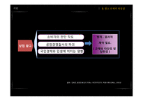 표시광고 공정화 법에 대하여-10