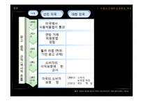 표시광고 공정화 법에 대하여-13