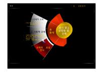 표시광고 공정화 법에 대하여-19