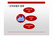 선박보험의 종류 및 특징과 사례분석-14