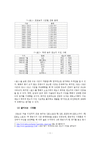 한국 프로농구 인기하락의 원인과 대책-3