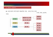 조선전기의 정치-10