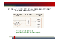 조선전기의 정치-11