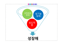성장애의 종류와 사례-2