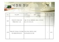 대한민국 부동산정책 연구-6