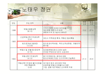 대한민국 부동산정책 연구-10