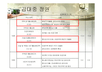 대한민국 부동산정책 연구-14