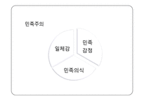 인도네시아 여성운동과 여성NGO-5
