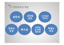 제3장 아동권리와 아동복지 과제-5