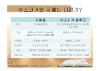 자폐 스펙트럼 장애 병인론, 발달 및 중재-15