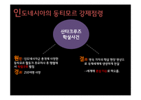동티모르 침탈의 역사 고찰-6