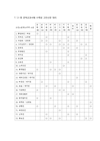 한국 고전산문 연구-11