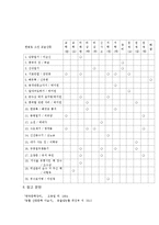 한국 고전산문 연구-12