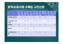 한국 고전산문 연구-19