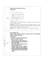 중등 한국교육사 기출분석-14