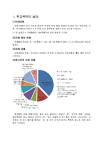 학교폭력 실태와 상담 프로그램-2