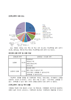 학교폭력 실태와 상담 프로그램-3