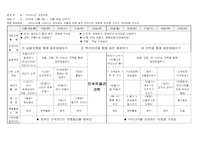 [유아교육계획안] `우리나라` 프로젝트 월간계획안-2