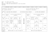 [유아교육계획안] 세계여러나라 프로젝트 월간계획안-학습계획안-2
