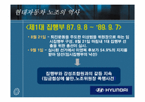 [노사관계] 현대자동차 노조-6