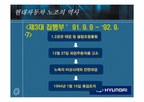 [노사관계] 현대자동차 노조-10