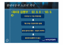 [노사관계] 현대자동차 노조-12