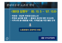 [노사관계] 현대자동차 노조-15