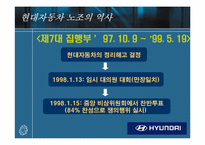 [노사관계] 현대자동차 노조-16