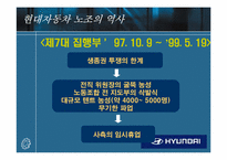 [노사관계] 현대자동차 노조-17