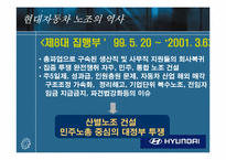 [노사관계] 현대자동차 노조-19