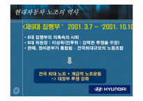 [노사관계] 현대자동차 노조-20