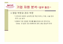 [호텔관광마케팅] `인천 하얏트 리젠시`마케팅 `Marriott Inchoen`의 마케팅전략 및 전술-15