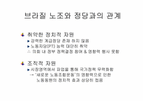 [국제노사관계] 브라질의 노사관계-12