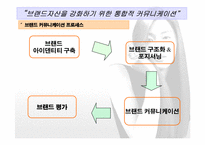 [통합마케팅] 브랜드자산을 강화하기 위한 통합적커뮤니케이션- 엘라스틴 사례-2