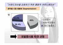 [통합마케팅] 브랜드자산을 강화하기 위한 통합적커뮤니케이션- 엘라스틴 사례-13