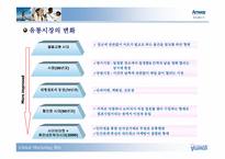 [국제마케팅] 암웨이amway 마케팅전략-4