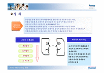[국제마케팅] 암웨이amway 마케팅전략-6