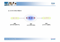 [국제마케팅] 암웨이amway 마케팅전략-10