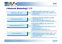 [국제마케팅] 암웨이amway 마케팅전략-13